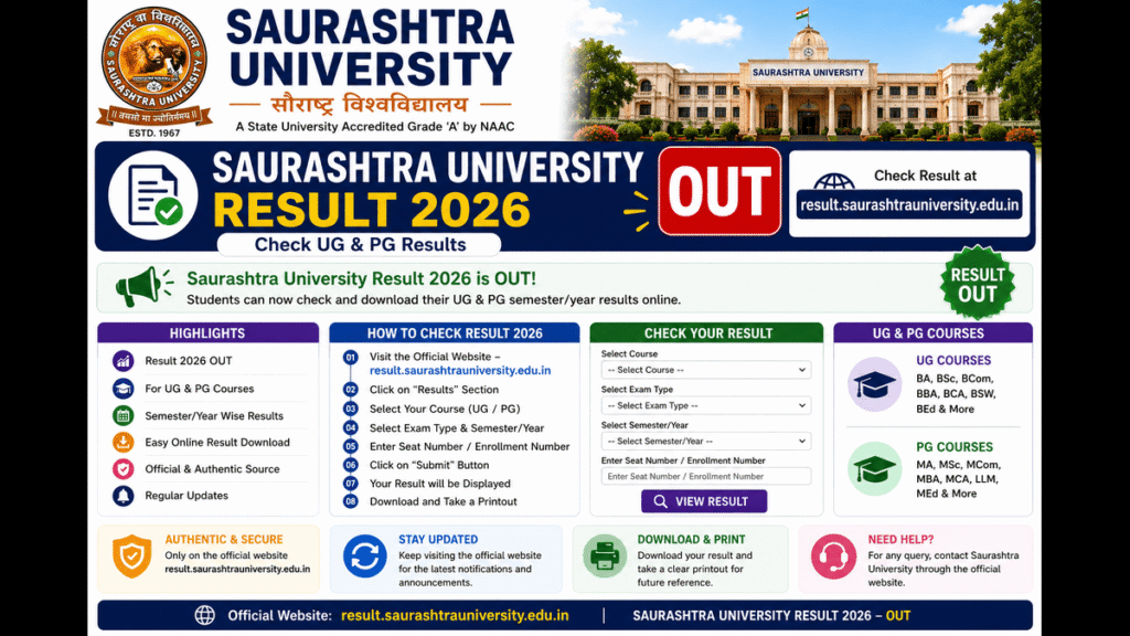 Saurashtra University Result 2026 (Out): Check UG & PG Results at @result.saurashtrauniversity.edu.