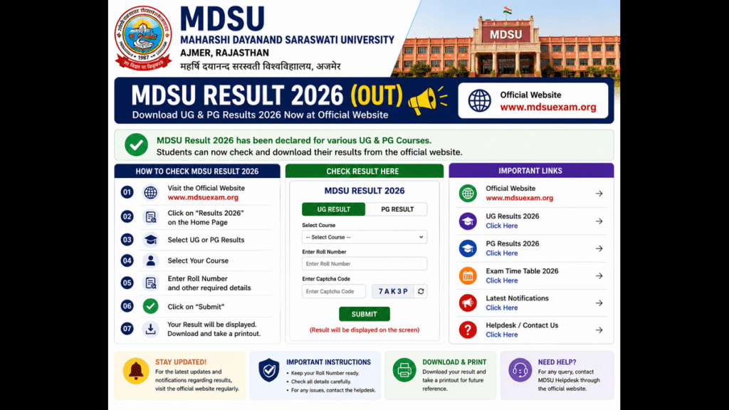MDSU Result 2026 (Out): Download UG & PG Results at @mdsuexam.org