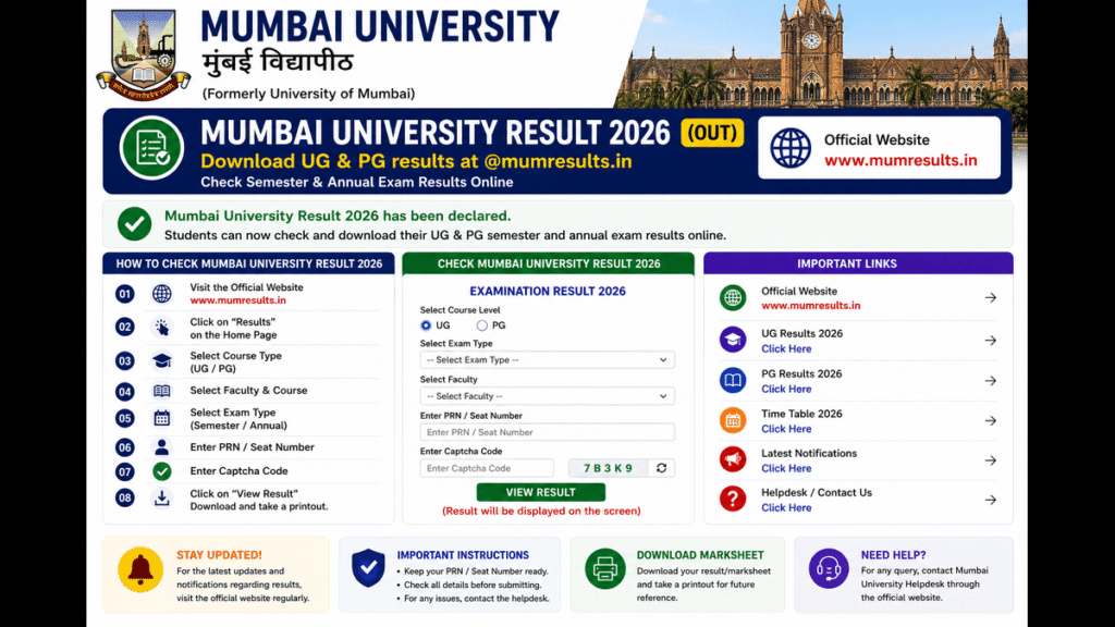 Mumbai University Result 2026 (Out): Download UG & PG results at @mumresults.in