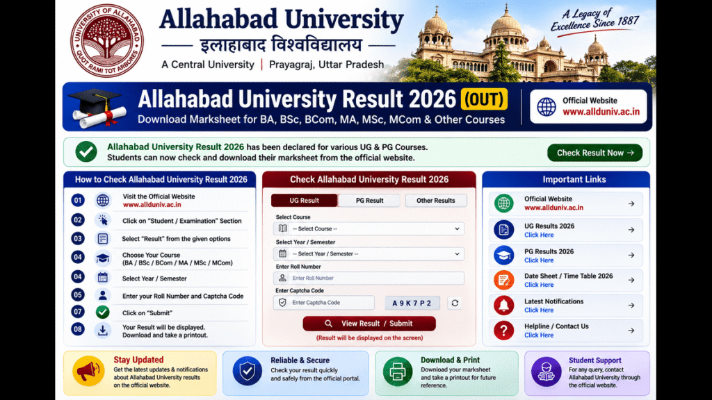 Allahabad University Result 2026: Download Marksheet at allduniv.ac.in