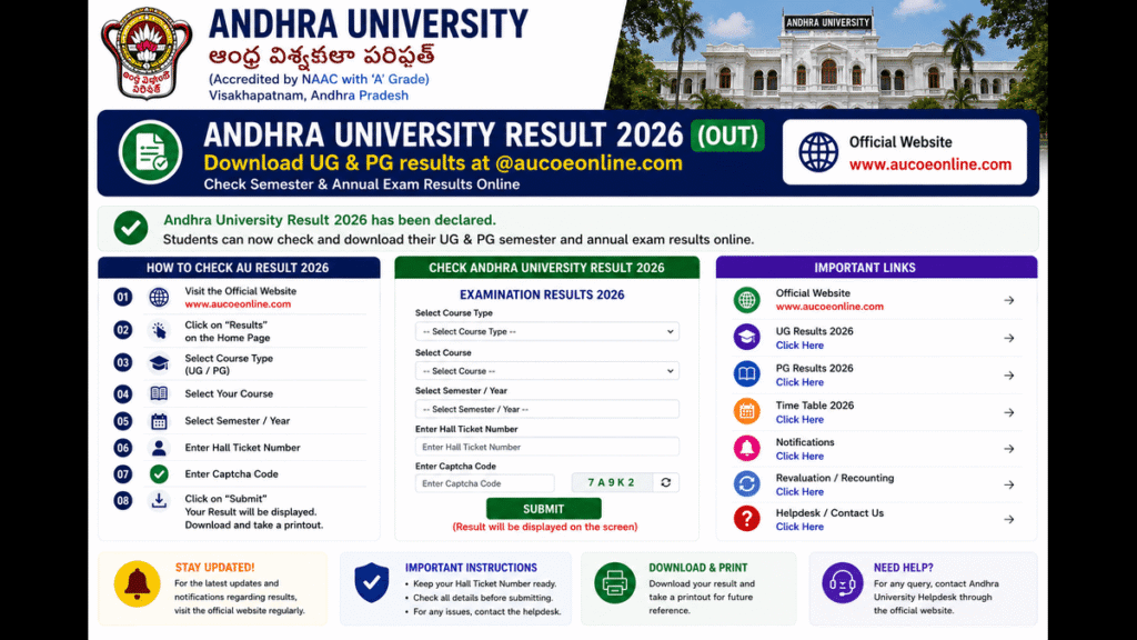 Andhra University Result 2026 (Out): Download UG & PG results at @aucoeonline.com