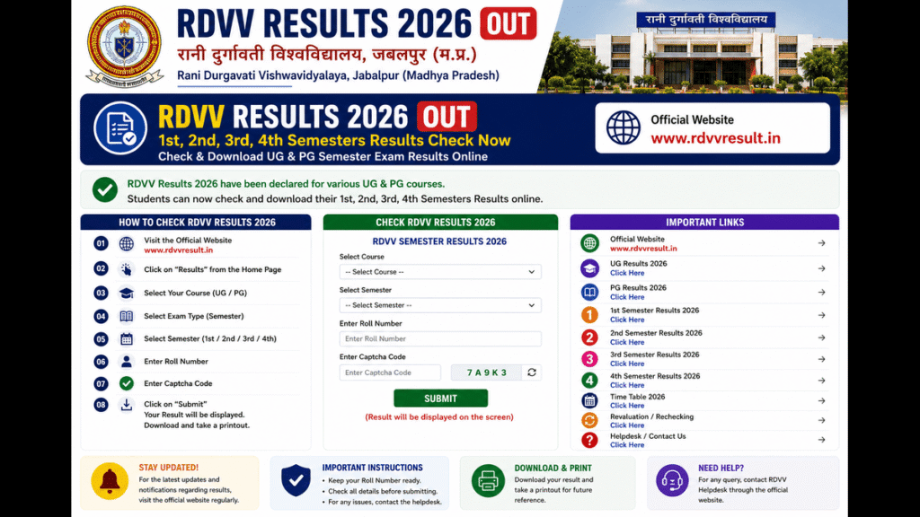 RDVV Results 2026