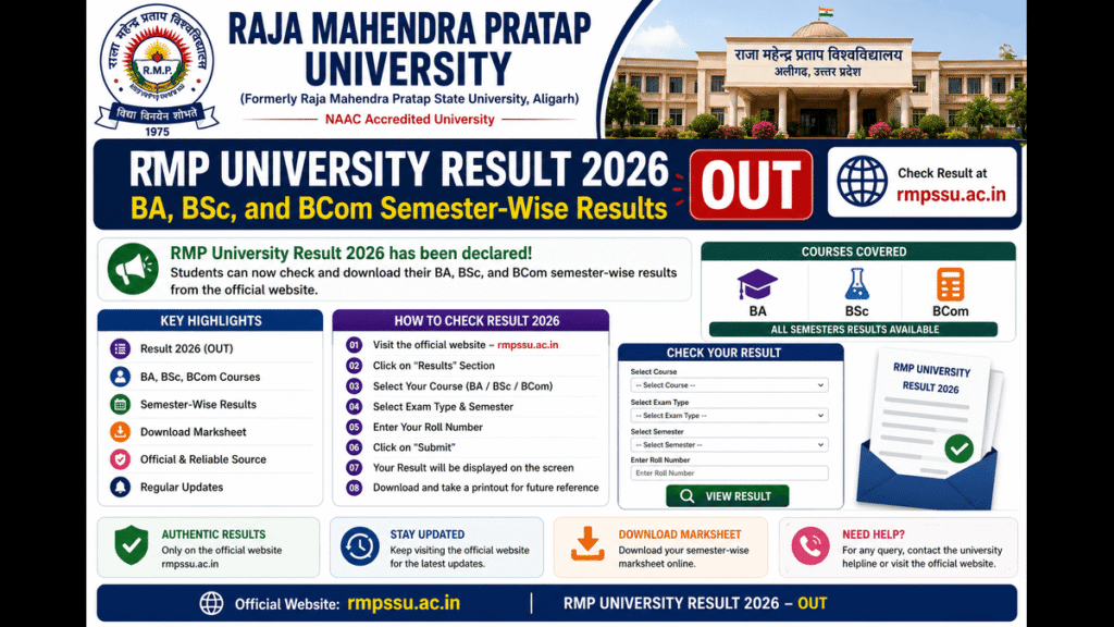 Raja Mahendra Pratap University Result 2026 (Out) Check BA, BSc, and BCom Semester-Wise Results at @rmpssu.ac.in