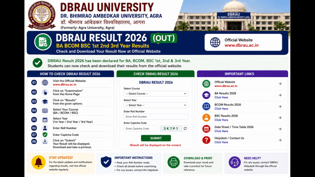 DBRAU Result