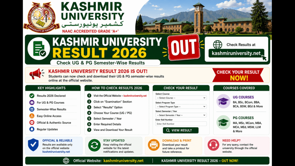 Kashmir University Result 2026 (Out): Check UG & PG Semester-Wise Results at @kashmiruniversity.net