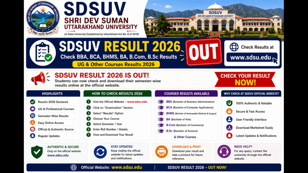 SDSUV Result 2026 (Out) Check BBA, BCA, BHMS, BA, B.Com, B.Sc Results at @sdsu.edu