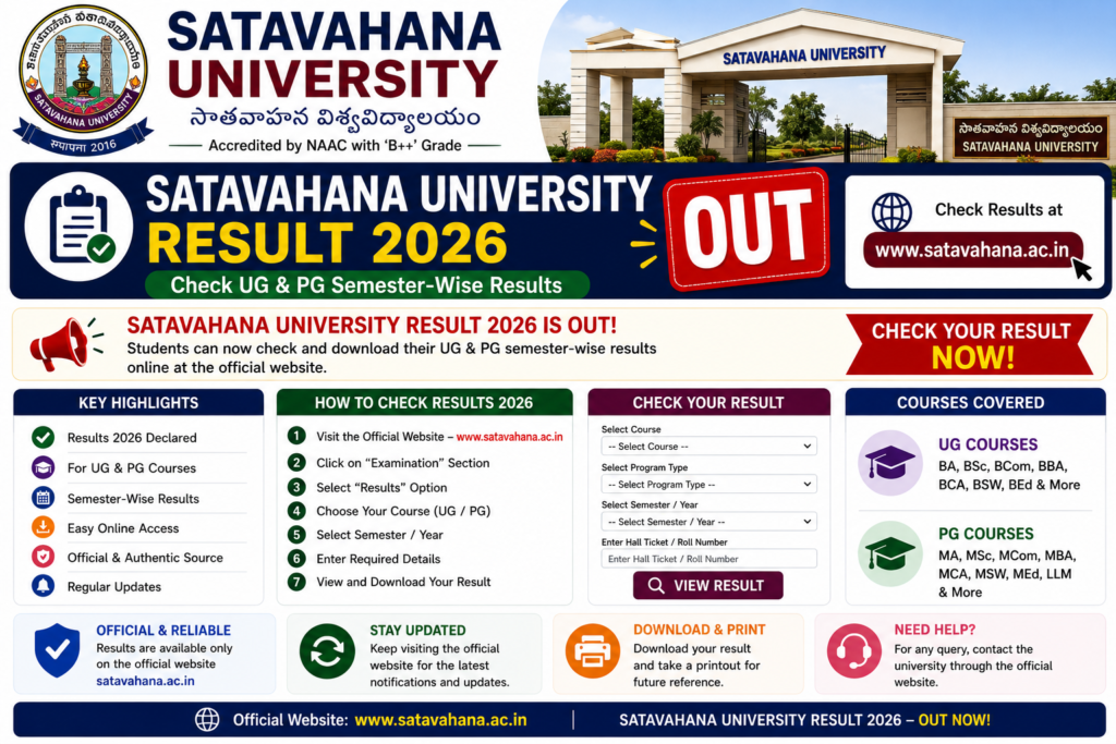 Satavahana University Result 2026 (Out): Check UG & PG Semester-Wise Results at @satavahana.ac.in